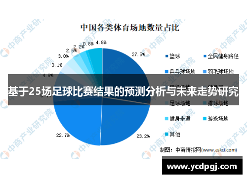 基于25场足球比赛结果的预测分析与未来走势研究